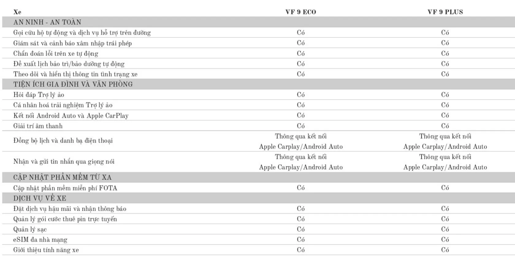VinFast VF9