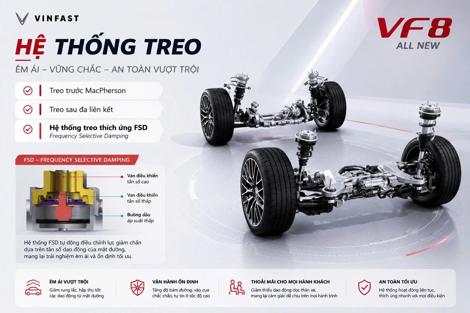 Vinfast VF 8 ALL NEW